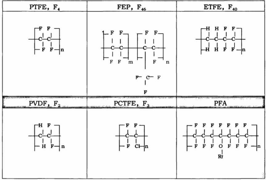 氟塑料的分子结构