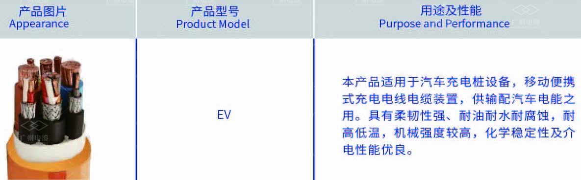 广州电缆聚焦新基建，造充电桩大动脉，助新能源汽车能量满格！